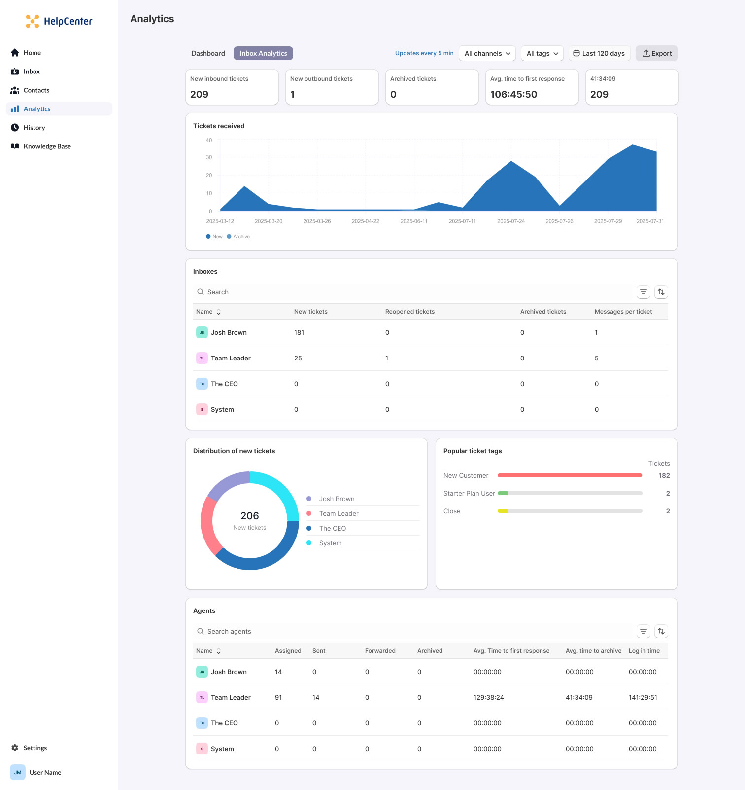 analytics